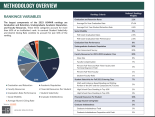 Cover of Hanover Research US News Rankings Report